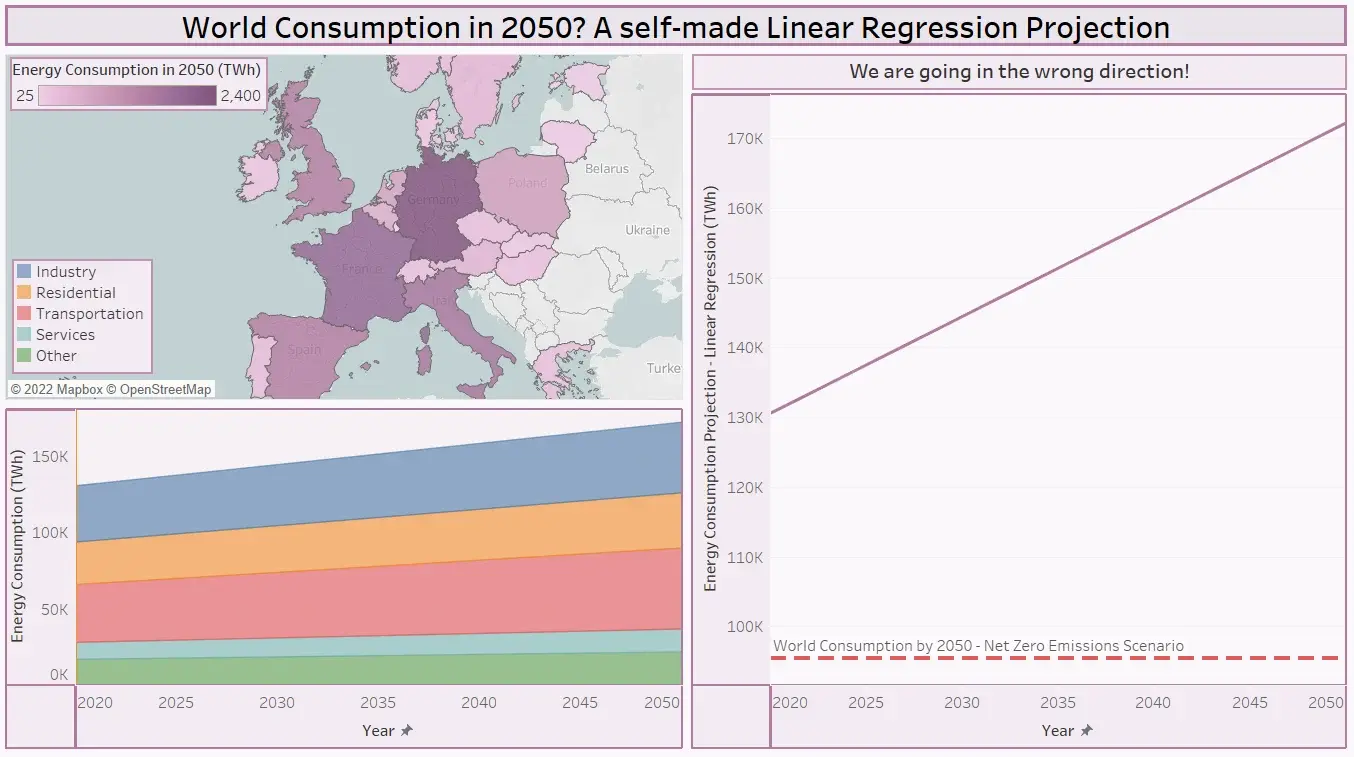 Tableau dashboard showing a European energy-consumption map and a linear projection to 2050